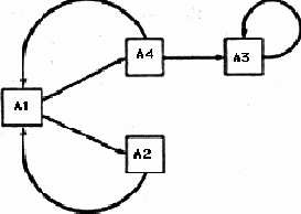 ����������� � �������������� �����