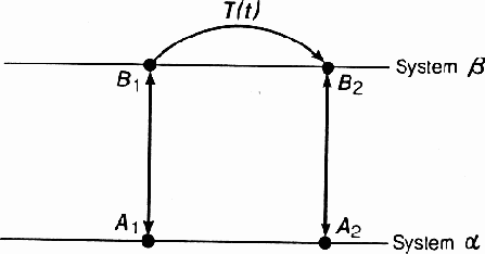 �������������