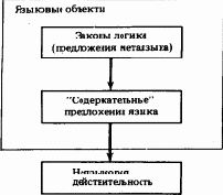 �������� ������������