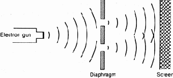 ����������� �����������������