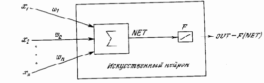Активационные функции