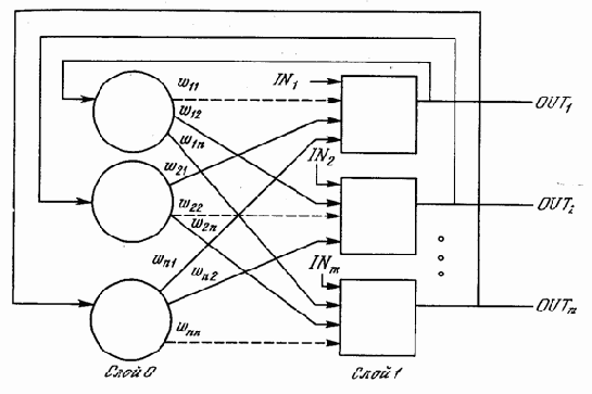 Бинарные системы