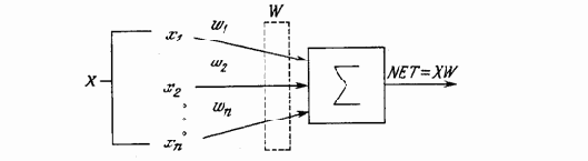 ИСКУССТВЕННЫЙ НЕЙРОН