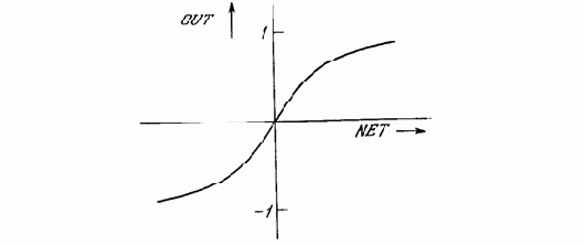 Активационные функции