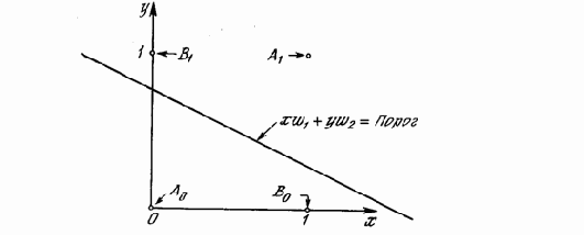 Проблема функции ИСКЛЮЧАЮЩЕЕ ИЛИ