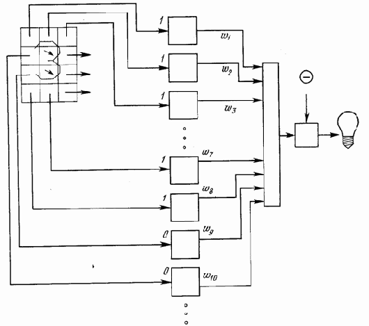 АЛГОРИТМ ОБУЧЕНИЯ ПЕРСЕПТРОНА