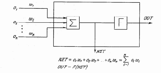 Сетевые конфигурации