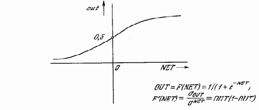 Сетевые конфигурации