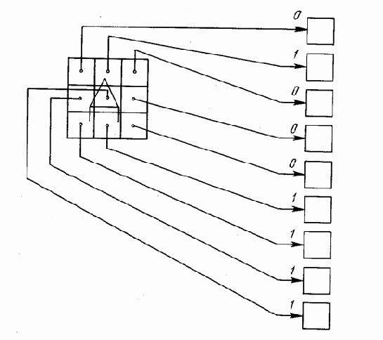 Обзор обучения