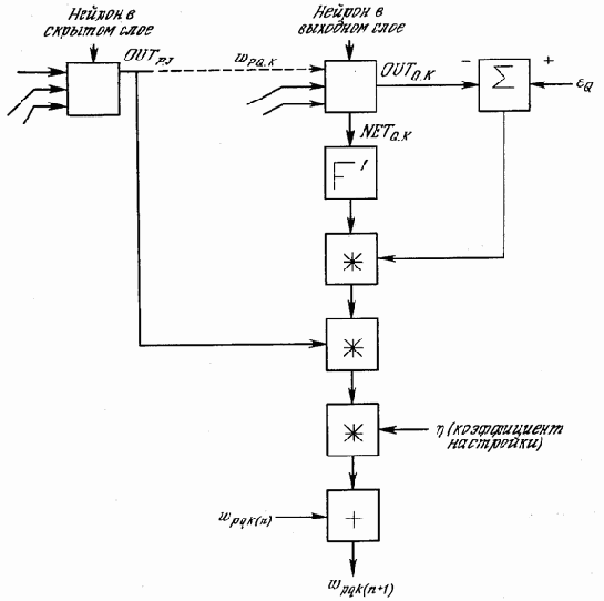 Обзор обучения