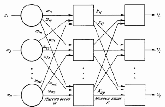 ИСПОЛЬЗОВАНИЕ ОБУЧЕНИЯ