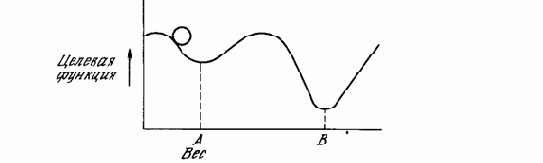 ИСПОЛЬЗОВАНИЕ ОБУЧЕНИЯ