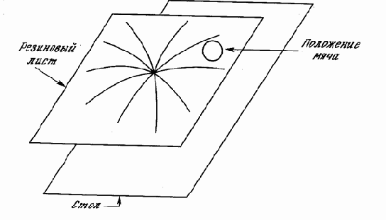 ВОССТАНОВЛЕНИЕ ЗАПОМНЕННЫХ АССОЦИАЦИЙ