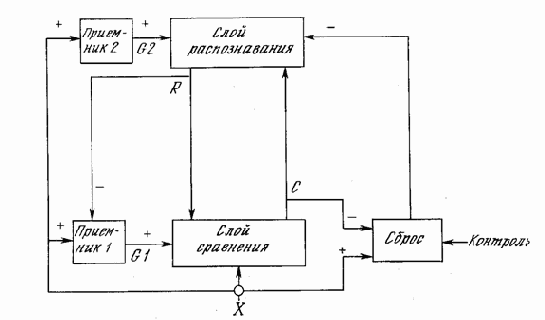 Упрощенная архитектура APT