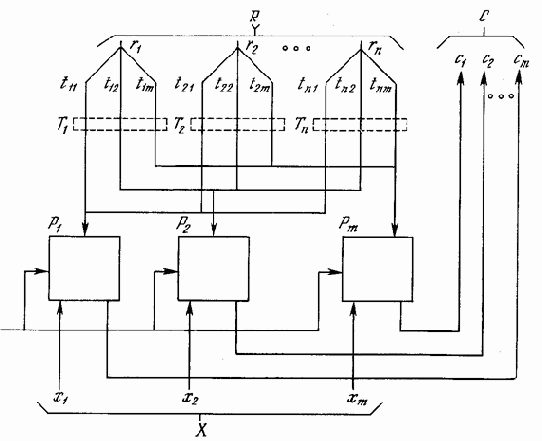 Упрощенная архитектура APT
