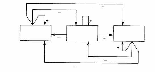 Упрощенная архитектура APT