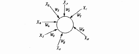 Метод дифференциального обучения Хэбба
