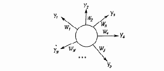 ВХОДНЫЕ И ВЫХОДНЫЕ ЗВЕЗДЫ
