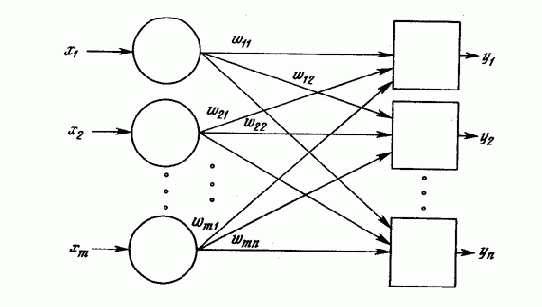 ОБУЧЕНИЕ ПЕРСЕПТРОНА