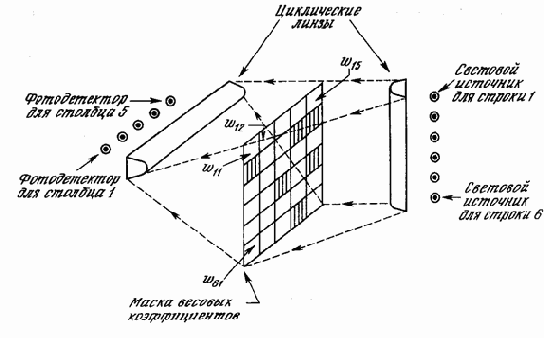 Электронно-оптические матричные умножители