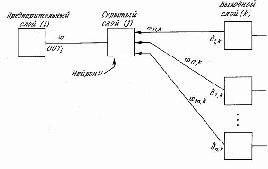 Обзор обучения