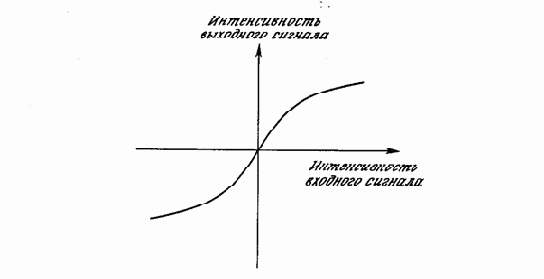 Оптическая сеть Хопфилда, использующая объемные голограммы