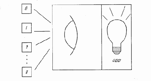 ПЕРСЕПТРОННАЯ ПРЕДСТАВЛЯЕМОСТЬ