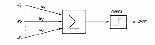 ПЕРСЕПТРОНЫ И ЗАРОЖДЕНИЕ ИСКУССТВЕННЫХ НЕЙРОННЫХ СЕТЕЙ