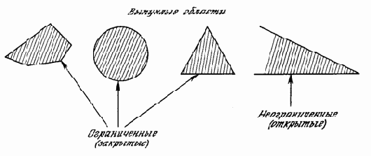 Преодоление ограничения линейной разделимости