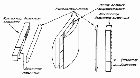 Сети Хопфилда на базе электронно-оптических матричных умножителей