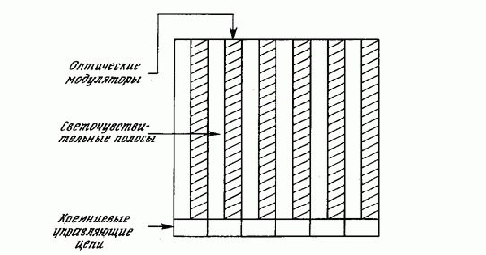 Сети Хопфилда на базе электронно-оптических матричных умножителей