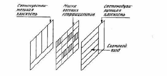 Сети Хопфилда на базе электронно-оптических матричных умножителей