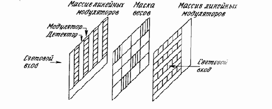 Сети Хопфилда на базе электронно-оптических матричных умножителей