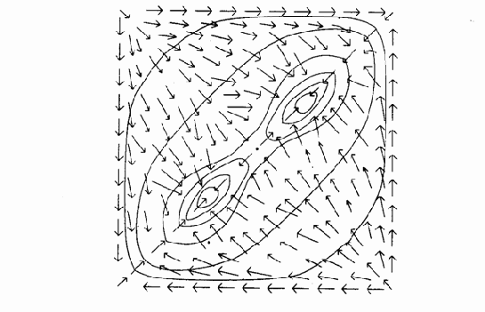 Термодинамические системы