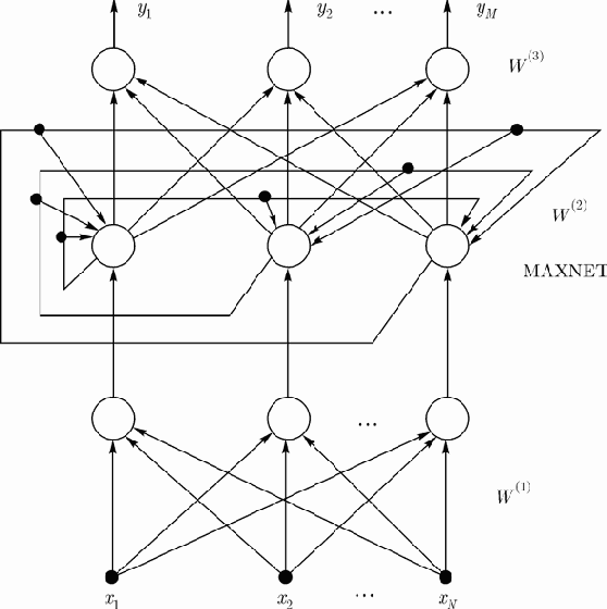Сеть Хемминга