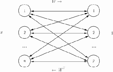Двунаправленная ассоциативная память