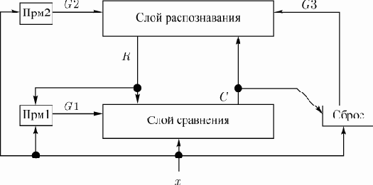 Архитектура и работа