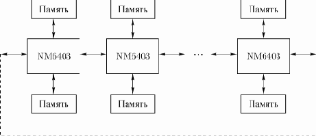 и векторный процессор для обработки