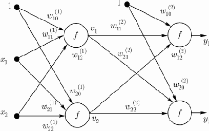 Алгоритм обратного распространения ошибки