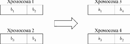 Генетические алгоритмы