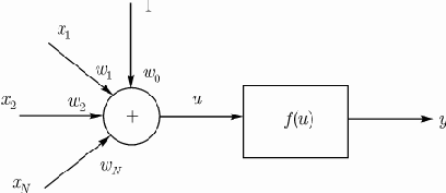 Персептрон