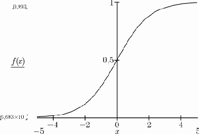 Сигмоидальный нейрон