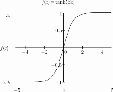 Сигмоидальный нейрон