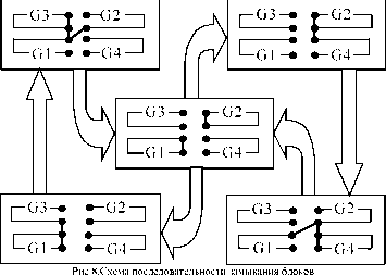 �������� �. - �� ���������� � �������������