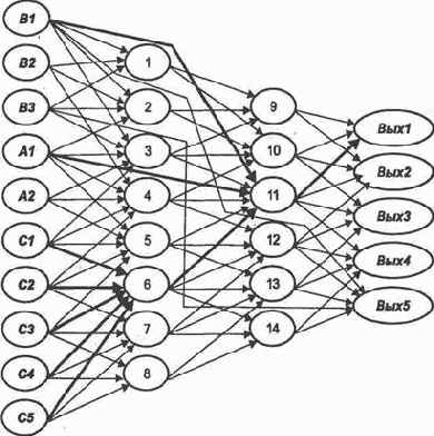 ����������� ���������