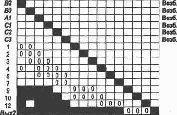 ����������� ���������