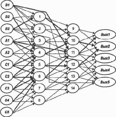 ����������� ���������