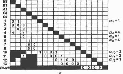 ����������� ���������