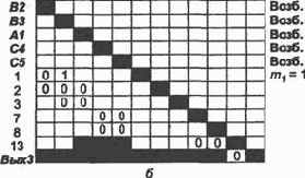 ����������� ���������