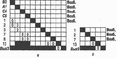 ����������� ���������